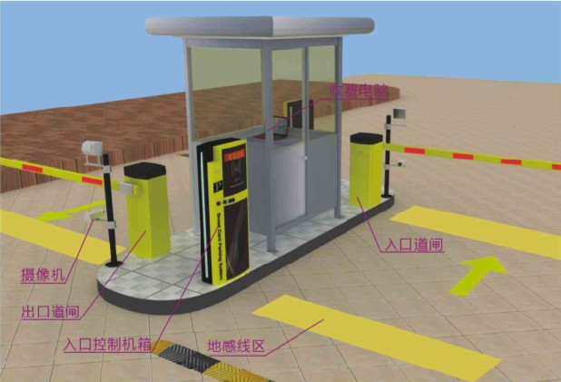 停車場系統工作原理圖